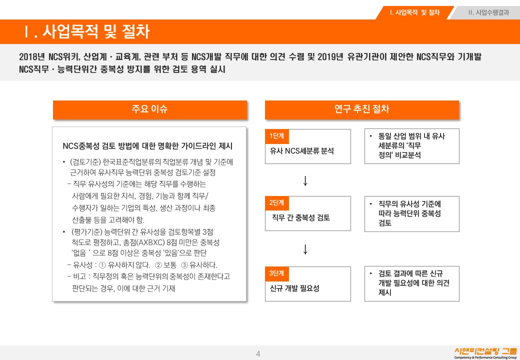 [연구/NCS/정책] 2019 NCS 개발을 위한 제안직무 중복성 검토